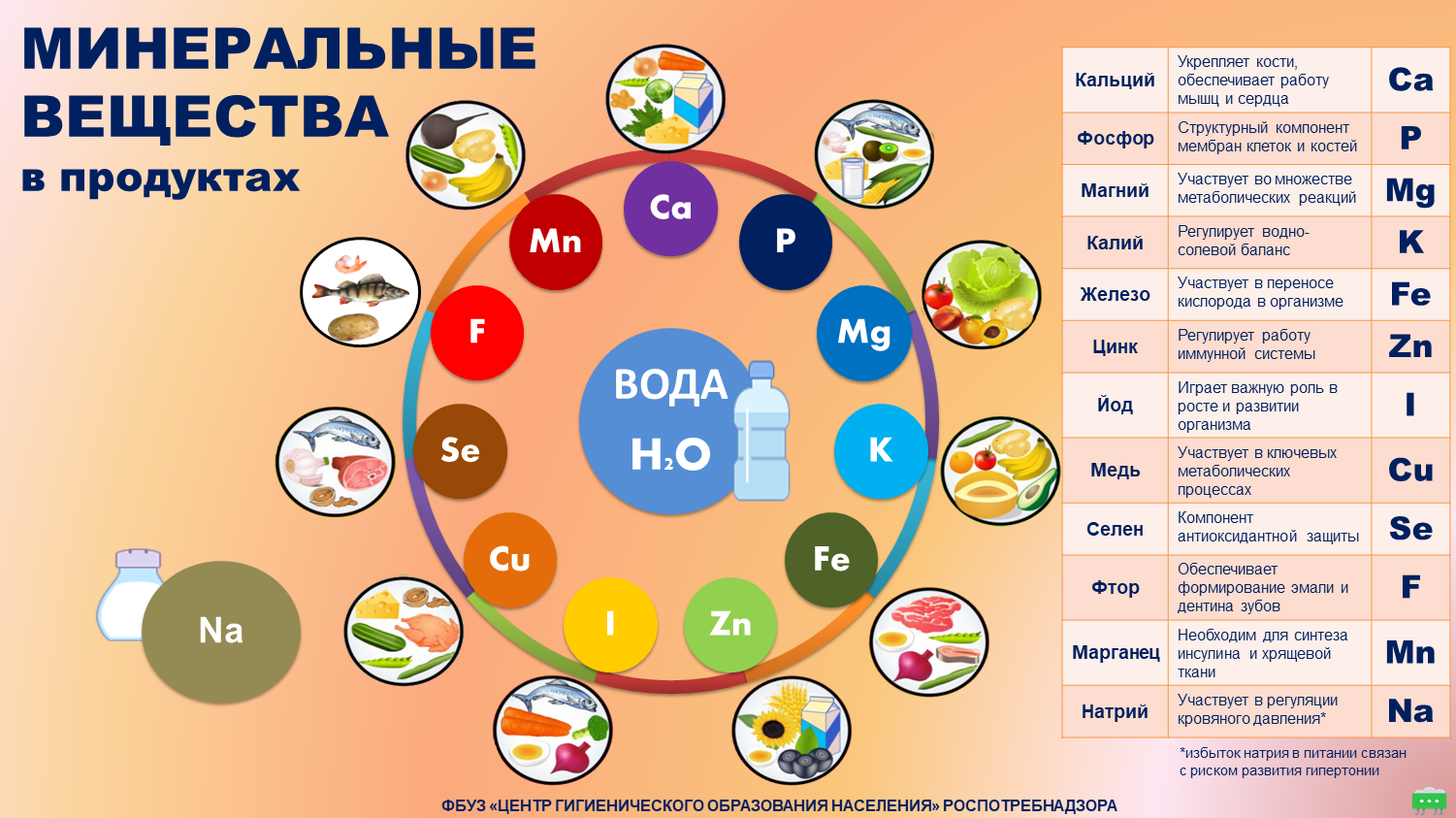 Неделя профилактики заболеваний эндокринной системы :: Новости ::  Государственное автономное учреждение социального обслуживания Свердловской  области «Комплексный центр социального обслуживания населения «Малахит»  Орджоникидзевского района города ...